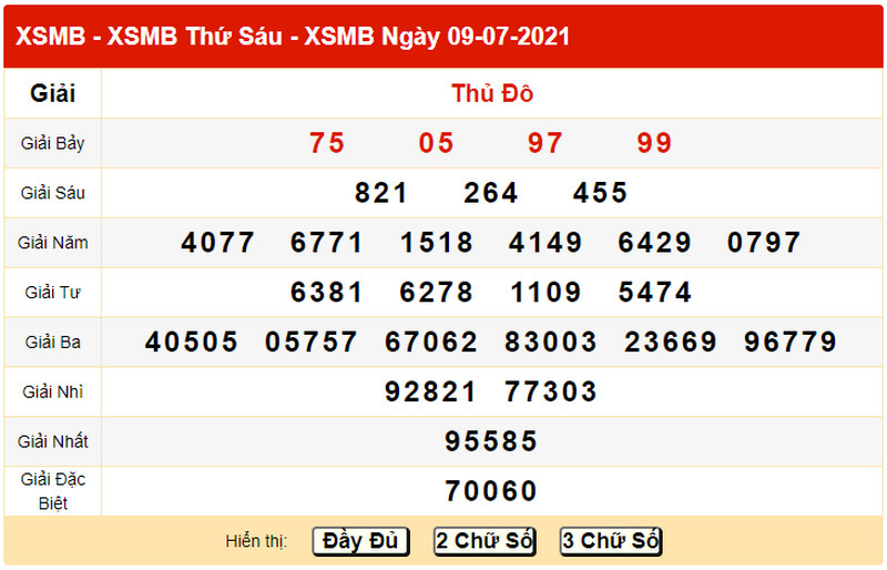 Dự đoán XSMB hôm nay thứ bảy 10/7/2021 - Bảng KQXS ngày 9/7 hôm qua