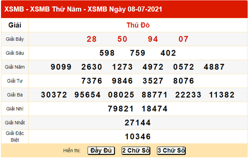Soi cầu miền Bắc thứ sáu ngày 9/7/2021 - Bảng KQXS ngày 8/7 hôm qua
