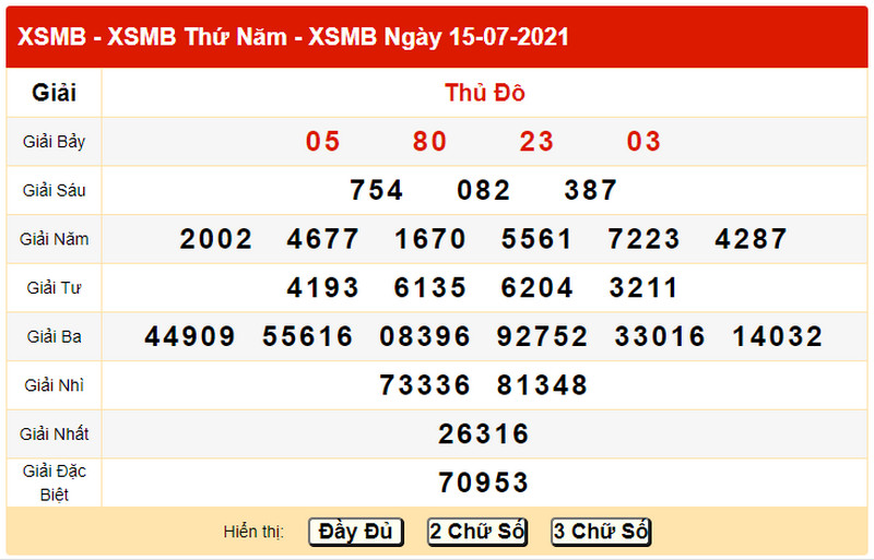 Soi cầu xổ số miền Bắc hôm nay thứ sáu 16/7/2021 - Bảng KQXS ngày 15/7 hôm qua