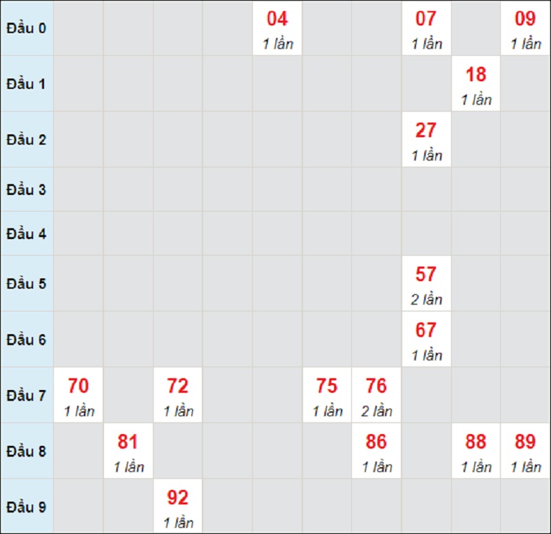 Dự đoán miền Trung thứ 5 ngày 5/8/2021 Quảng Trị