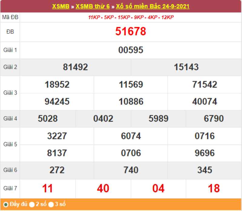Kết quả XSMB ngày 24/9/2021 