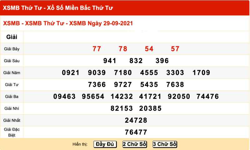 Thống kê kết quả xổ số ngày 29/9/2021