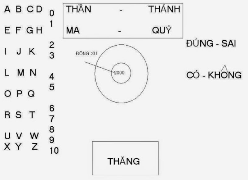 Cách vẽ bàn cầu cơ