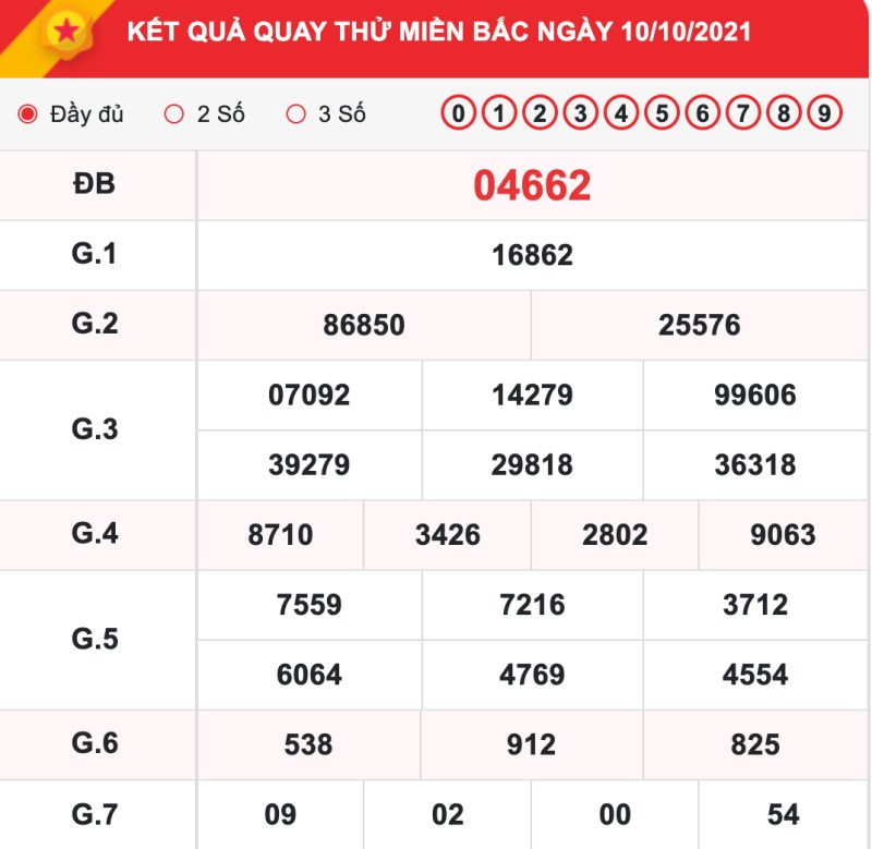 Quay thử XSMB 10/10/2021