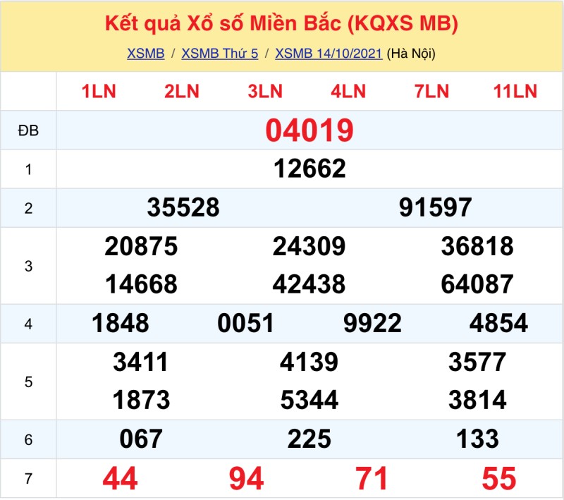 Dự đoán XSMB 15/10/2021 đài Hải Phòng