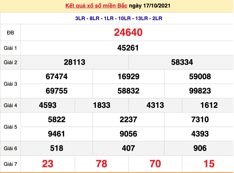 Dự đoán XSMB 18/10/2021 - Dự đoán XSTĐ hôm nay