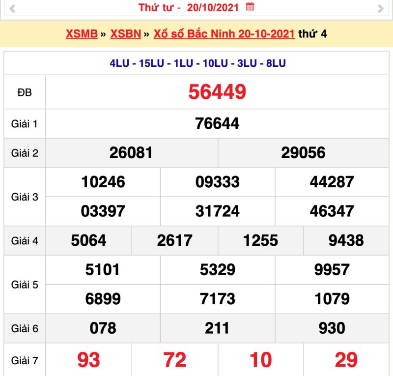 Kết quả XSMB 20/10/2021 đài Bắc Ninh