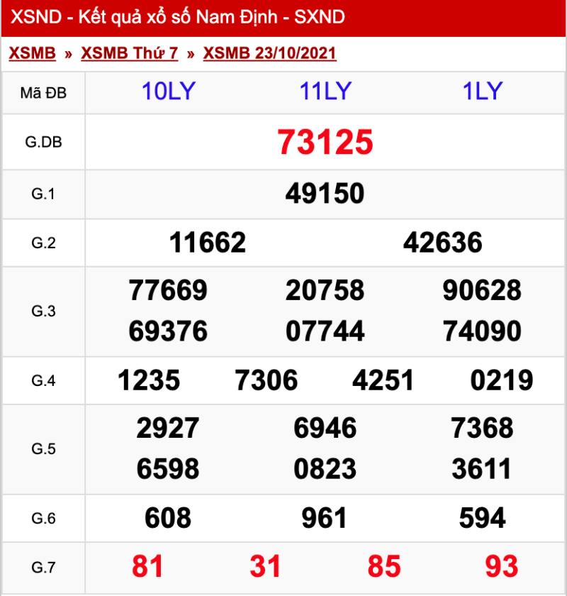 Thống kê kết quả XSMB 23/10/2021 đài Nam Định