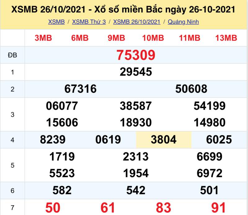 Thống kê XSMB 26/10/2021 đài Quảng Ninh