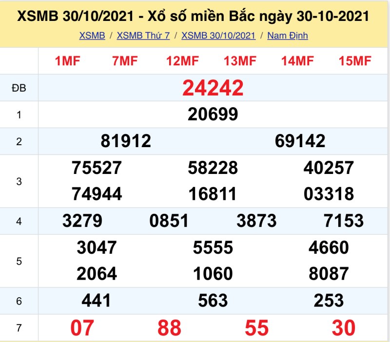 Dự đoán XSMB 31/10/2021 đài Thái Bình