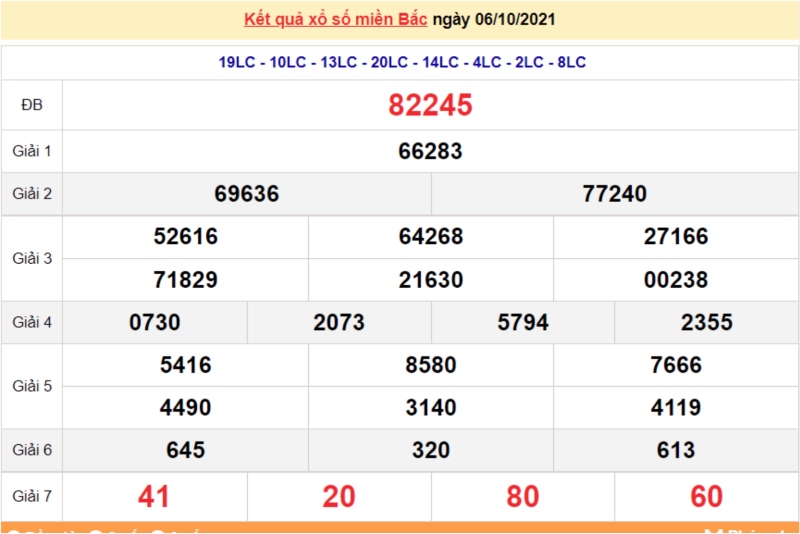 Kết quả XSMB hôm qua ngày 6/10 - Dự đoán XSMB 7/10/2021