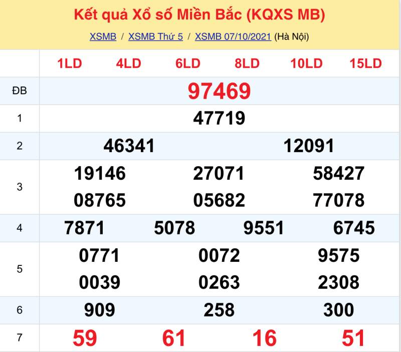 Kết quả XSMB hôm qua 7/10