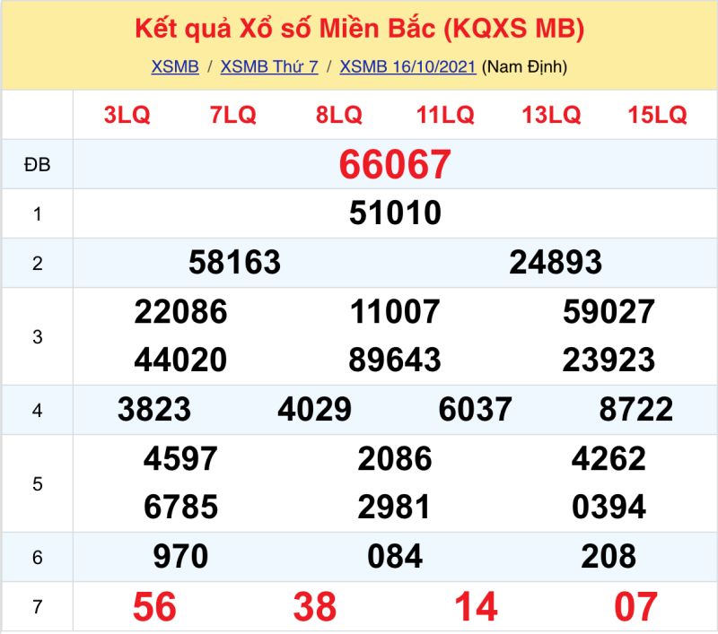 Kết quả XSMB 16/10/2021 đài Nam Định 