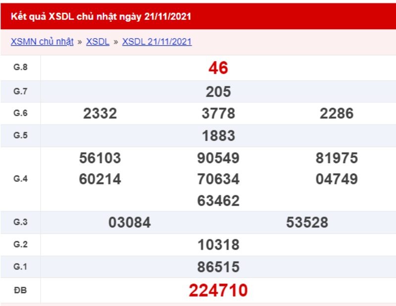Tham khảo kết quả xổ số Đà Lạt ngày 21/11