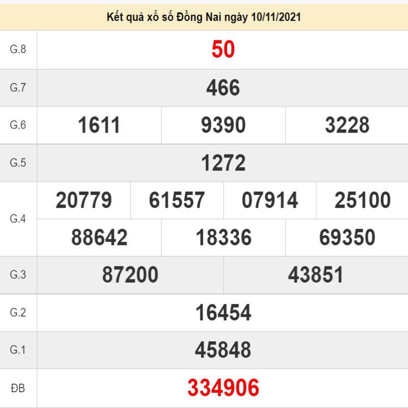Tham khảo kết quả xổ số Đồng Nai ngày 10/11