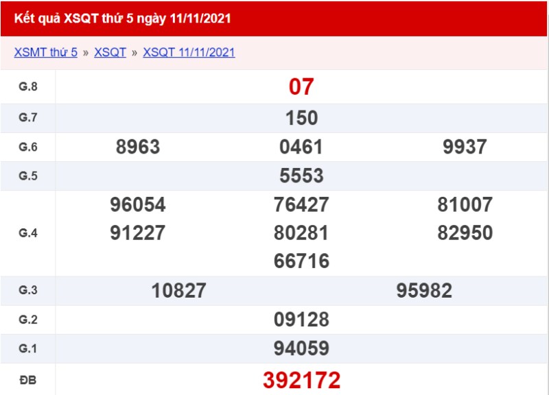 Tham khảo kết quả xổ số Quảng Trị ngày 11/11