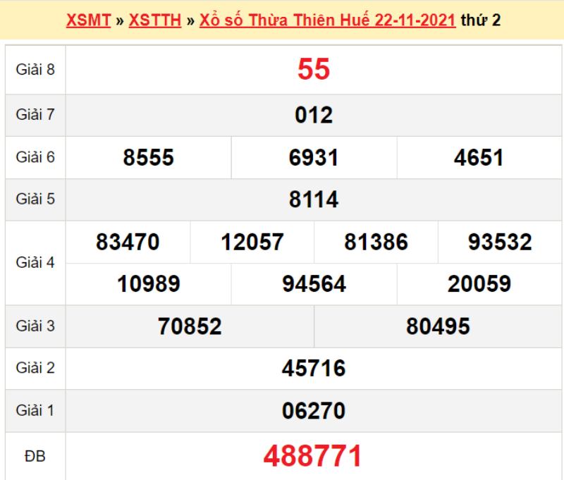 Tham khảo kết quả xổ số Thừa Thiên Huế ngày 22/11