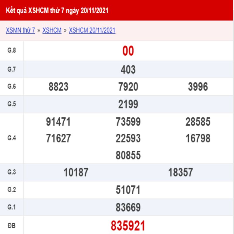 Tham khảo kết quả xổ số TP.HCM ngày 20/11