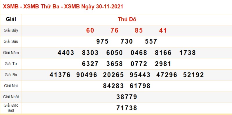 Thống kê XSMB 30/11/2021 đài Quảng Ninh