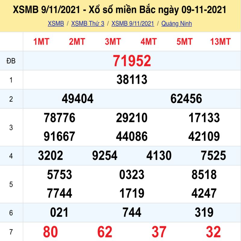 Thống kê XSMB 9/11/2021 đài Quảng Ninh