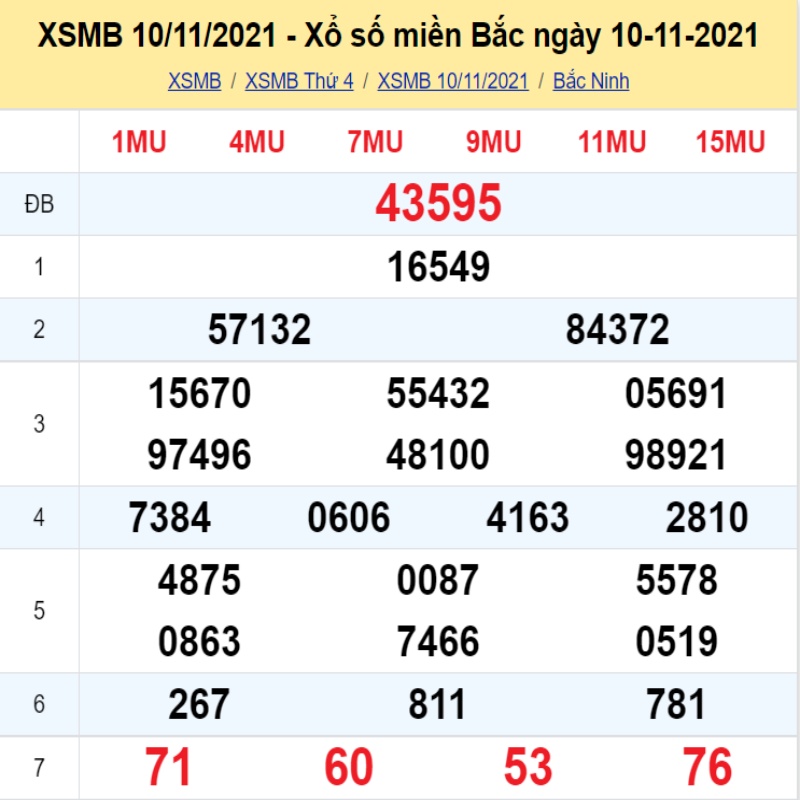 Thống kê kết quả XSMB 10/11/2021 Bắc Ninh