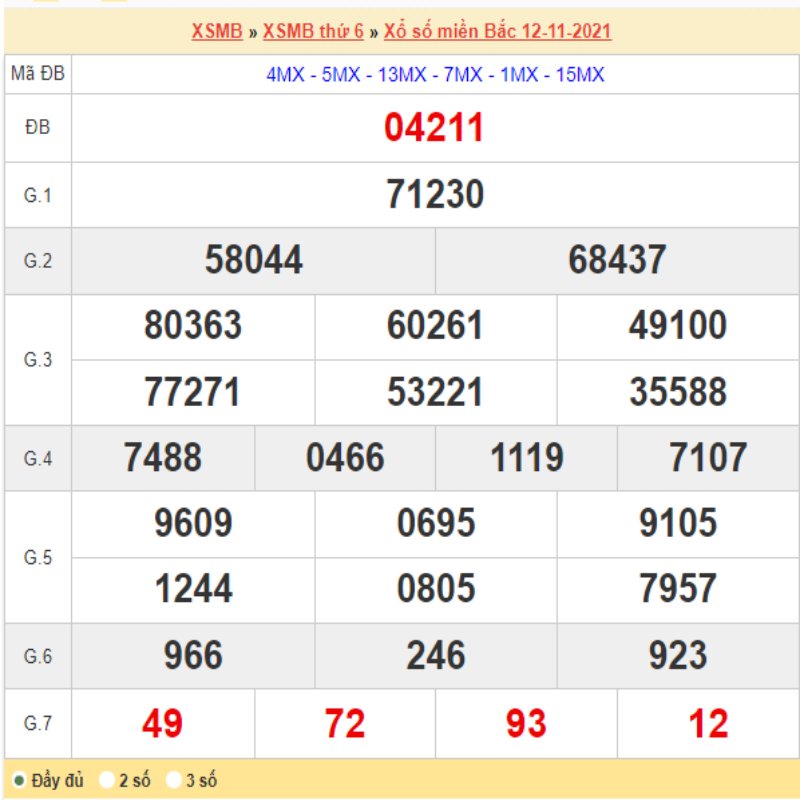 Thống kê kết quả XSMB ngày 12/11/2021 đài Hải Phòng