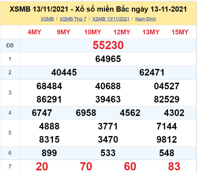 Thống kê kết quả XSMB 13/11/2021 đài Nam Định