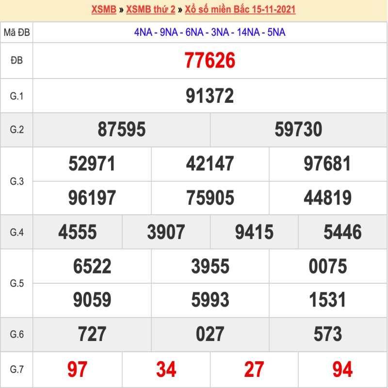 Thống kê XSMB 15/11/2021 đài Thủ Đô