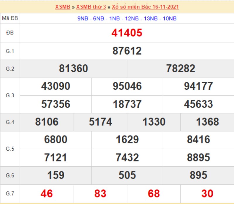 Thống kê XSMB 17/11/2021 đài Quảng Ninh