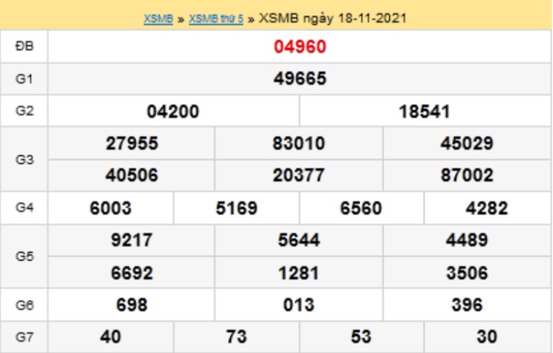 Thống kê kết quả XSMB 19/11/2021 đài Thủ Đô