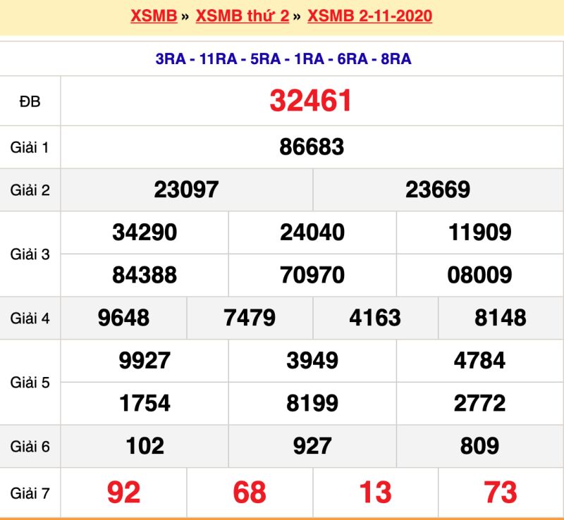 Thống kê XSMB 2/11/2021 đài Quảng Ninh