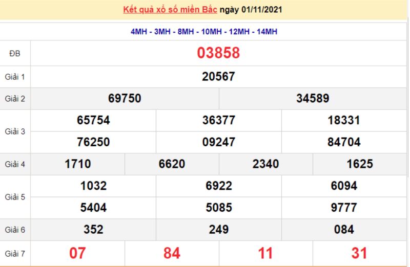 Thống kê XSMB 1/11/2021 đài Thủ Đô