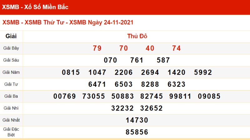 Dự đoán XSMB 25/11/2021 – Dự đoán XSTĐ hôm nay