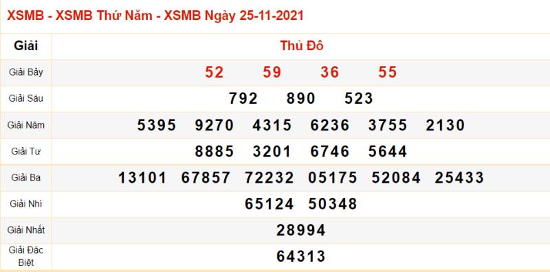 Thống kê kết quả XSMB 25/11/2021 đài Thủ Đô