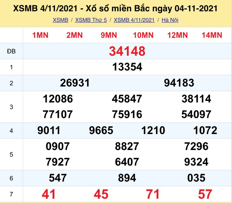 Thống kê kết quả XSMB 4/11/2021 đài Thủ Đô