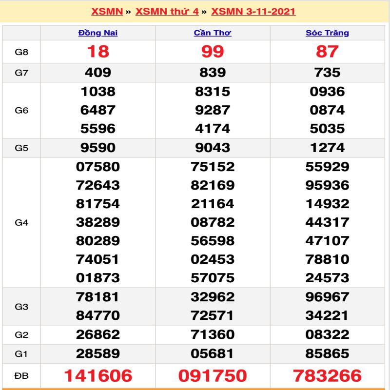 Thống kê kết quả XSMN đài Sóc Trăng, Cần Thơ và Đồng Nai kỳ trước