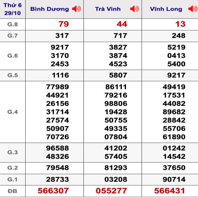 Dự đoán XSMN 5-11-2021 – Dự đoán XSBD, XSTV, XSVL