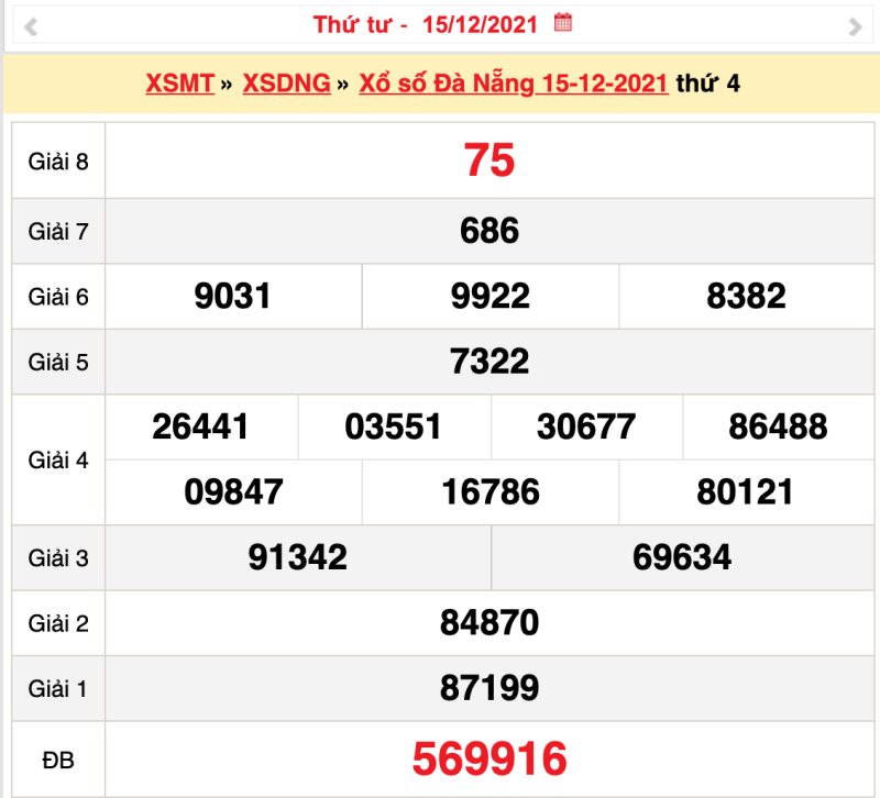 Tham khảo kết quả xổ số Đà Nẵng ngày 15/12