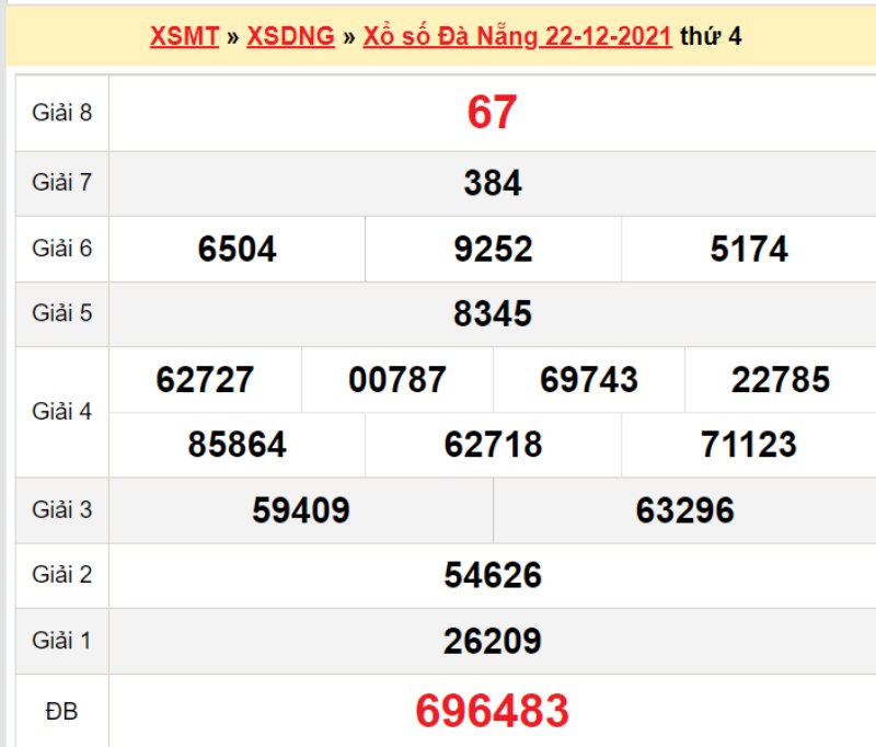 Tham khảo kết quả xổ số Đà Nẵng ngày 22/12