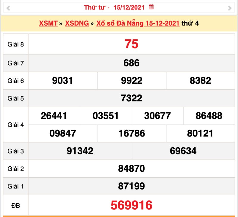 Tham khảo kết quả xổ số Khánh Hòa ngày 15/12
