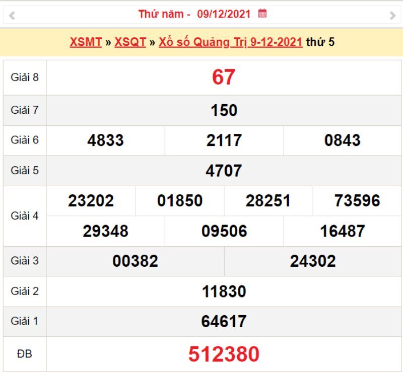 Tham khảo kết quả xổ số Quảng Trị ngày 9/12