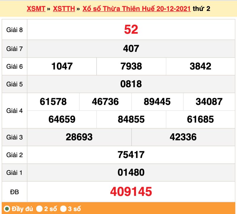 Tham khảo kết quả xổ số Thừa Thiên Huế ngày 20/12