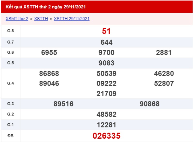 Tham khảo kết quả xổ số Thừa Thiên Huế ngày 29/11