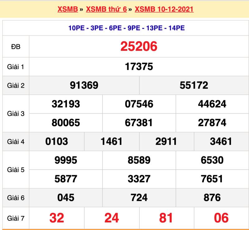 Thống kê kết quả XSMB 10/12/2021 đài Hải Phòng