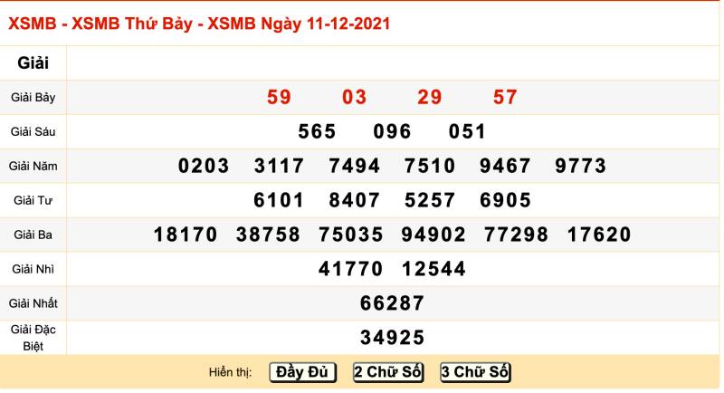 Thống kê kết quả XSMB 11/12/2021 đài Nam Định