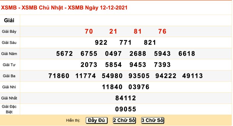 Thống kê kết quả XSMB 12/12/2021 đài Thái Bình