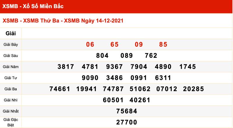 Thống kê XSMB 14/12/2021 đài Quảng Ninh