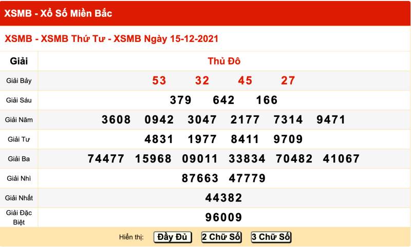 Thống kê kết quả XSMB 15/12/2021 đài Bắc Ninh