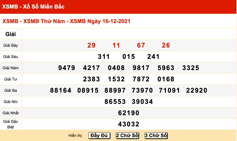 Thống kê kết quả XSMB 16/12/2021 đài Thủ Đô