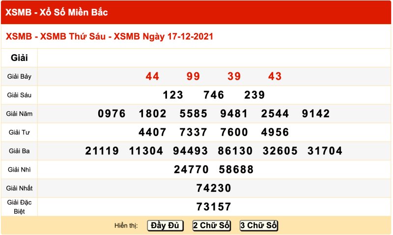 Thống kê kết quả XSMB 17/12/2021 đài Hải Phòng